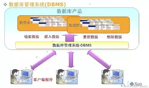 关系数据库由什么构成的，关系数据库由什么构成，关系数据库的构成要素及其运作原理剖析