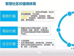 社区服务站运营管理方案，社区服务中心运营方案怎么写比较好，社区服务中心运营管理方案，打造便民利民服务新模式