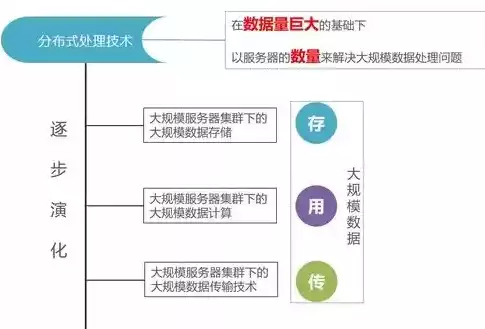 分布式大数据分析方法，分布式大数据分析，深入解析分布式大数据分析方法及其应用