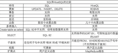 数据库和存储设备的区别是什么呢，数据库和存储设备的区别是什么，深入剖析，数据库与存储设备的本质区别及应用场景详解