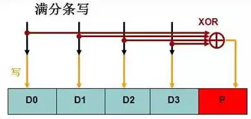 数据库和存储设备的区别是什么呢，数据库和存储设备的区别是什么，深入剖析，数据库与存储设备的本质区别及应用场景详解