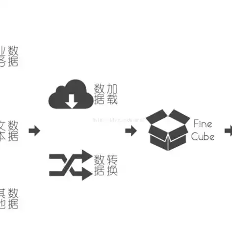 数据仓库的名词解释，数据仓库技术名词解释是什么类型，揭秘数据仓库技术名词，探索数据世界的奥秘