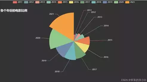 数据可视化形式有哪些，数据可视化形式，数据可视化，多种形式解析与运用