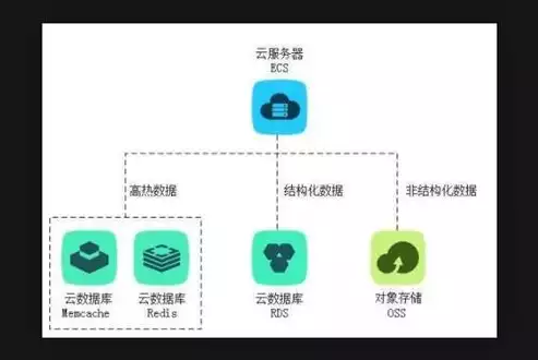 云存储与云计算有什么区别与联系?，云存储与云计算，云存储与云计算，交织发展，共绘数字未来