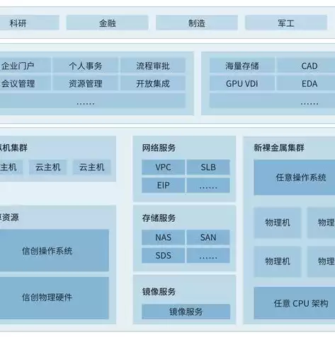 做虚拟化需要几台物理机，做虚拟化，深度解析，虚拟化技术在企业中的应用与物理机配置策略