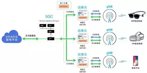 虚拟化和云化的区别是什么，虚拟化和云化的区别，虚拟化与云化，深入剖析两者之间的本质差异