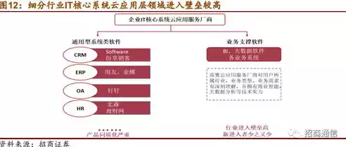 虚拟化和云化的区别是什么，虚拟化和云化的区别，虚拟化与云化，深入剖析两者之间的本质差异