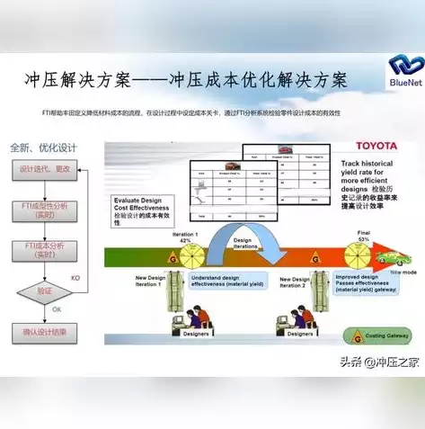 成本优化方案范例有哪些，成本优化方案范例，企业成本优化方案范例，全方位解析与实施策略