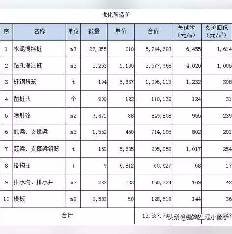 成本优化方案范例有哪些，成本优化方案范例，企业成本优化方案范例，全方位解析与实施策略