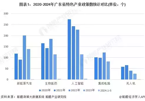 产业和行业有什么区别呢，产业和行业有什么区别，深入剖析，产业与行业的本质区别及其内涵