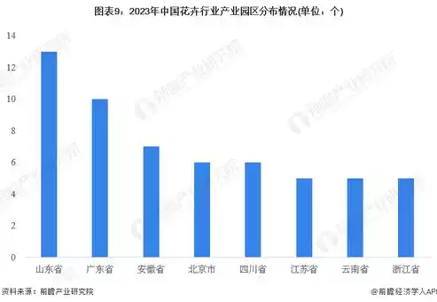 产业和行业有什么区别呢，产业和行业有什么区别，深入剖析，产业与行业的本质区别及其内涵