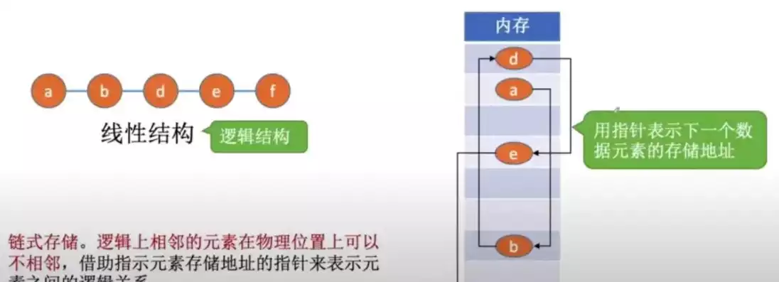 下述对数据组织数据结构叙述正确的是，下述对数据组织数据结构叙述正确的是，深入解析数据组织数据结构，正确叙述的揭秘之旅