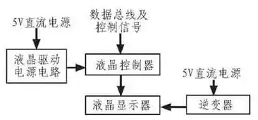 数据采集的过程中要注意哪些问题和措施，数据采集的过程中要注意哪些问题，数据采集过程中的关键问题与应对策略