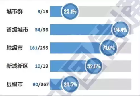 智慧城市建设包括什么，智慧城市建设是做什么工作内容，智慧城市建设，多维融合下的未来城市治理与发展蓝图