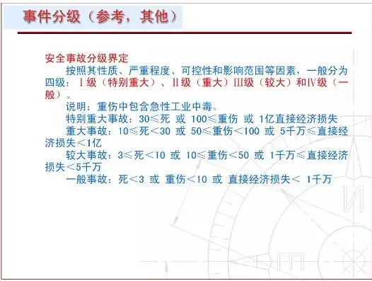 安全生产事故等级划分标准及事故调查方法，安全生产事故等级划分标准及事故调查，安全生产事故等级划分与事故调查方法详解，从预防到处理的全过程解析