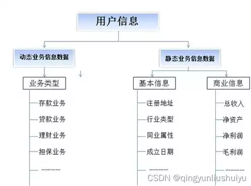 数据仓库星型模型实例图，数据仓库星型模型实例图，数据仓库星型模型实例图解析，架构设计与应用实践