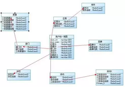 数据仓库星型模型实例图，数据仓库星型模型实例图，数据仓库星型模型实例图解析，架构设计与应用实践