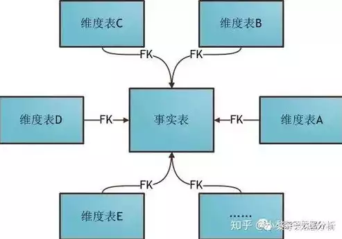 数据仓库星型模型实例图，数据仓库星型模型实例图，数据仓库星型模型实例图解析，架构设计与应用实践