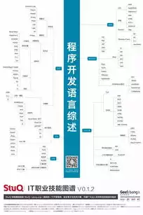 数据运维工程师需要掌握什么知识和能力，数据运维工程师需要掌握什么知识，数据运维工程师必备技能与知识体系全面解析