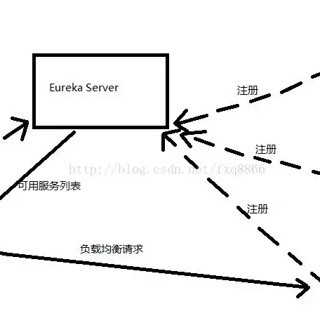 负载均衡啥意思，负载均衡是啥指标，揭秘负载均衡的关键指标，如何实现高效稳定的系统运行