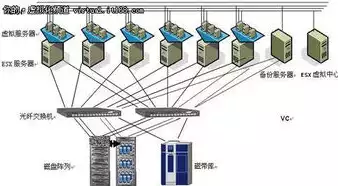 虚拟化服务器是什么意思，虚拟化服务器是什么，揭秘虚拟化服务器，核心技术、应用场景与未来展望