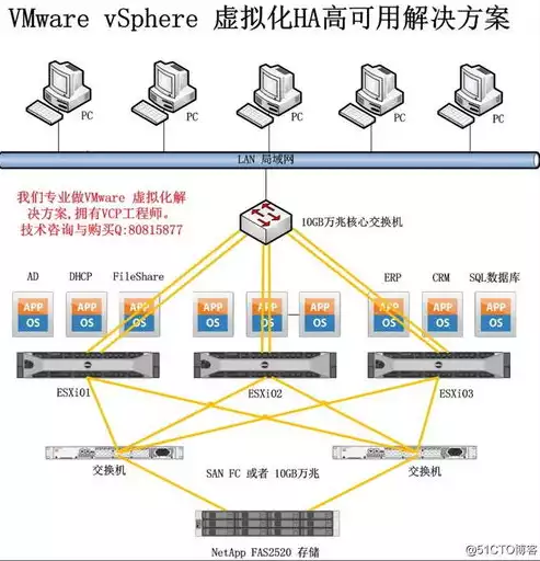 虚拟化服务器是什么意思，虚拟化服务器是什么，揭秘虚拟化服务器，核心技术、应用场景与未来展望