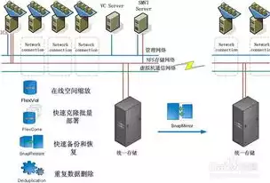 虚拟化服务器是什么意思，虚拟化服务器是什么，揭秘虚拟化服务器，核心技术、应用场景与未来展望