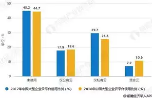 混合云方案，混合云化架构，构建高效稳定的混合云化架构，策略与实践解析