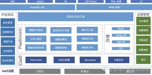 企业代码托管平台是什么，企业代码托管平台，企业代码托管平台，构建高效协同开发新生态