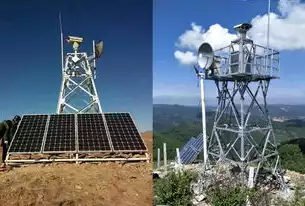 太阳能视频监控摄像头，太阳能监控摄像头车，绿色守护者，太阳能视频监控摄像头车，智能巡检新篇章