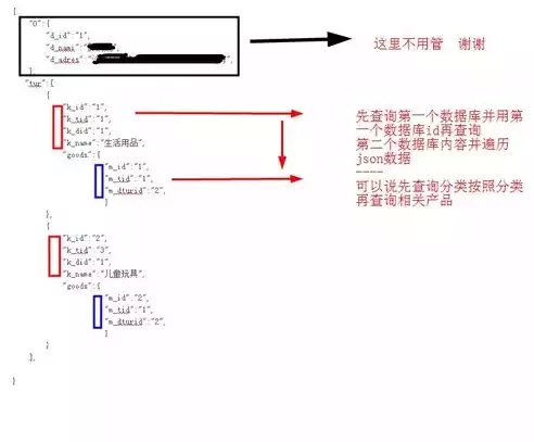 一个关系数据库的基本特征之一是它具有一定的数据结构可以二维或多维，深入解析关系数据库的数据结构，二维与多维的奥秘