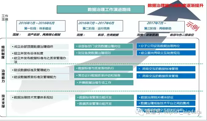 数据治理规划应遵从的总体原则是，数据治理规划，构建数据治理新格局，总体原则与实践路径探索