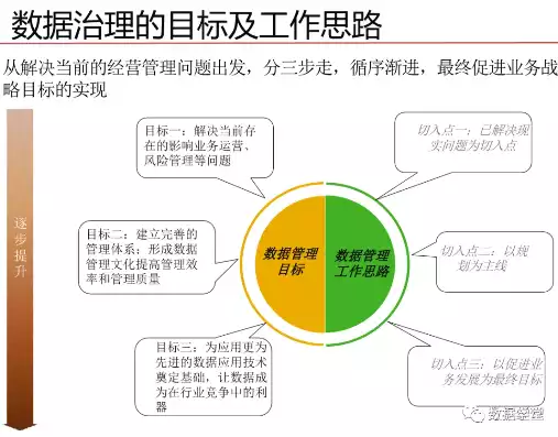 数据治理规划应遵从的总体原则是，数据治理规划，构建数据治理新格局，总体原则与实践路径探索