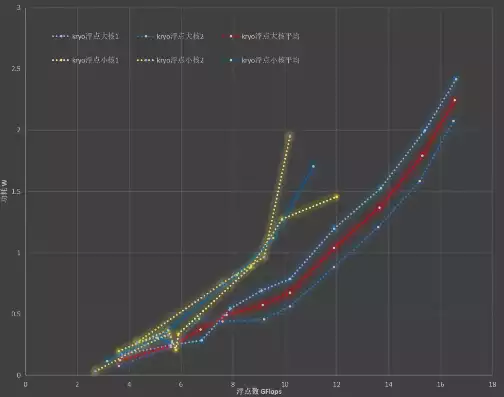 响应时间od，响应时间t0.5和t0.9，深入解析响应时间t0.5和t0.9，性能优化中的关键指标