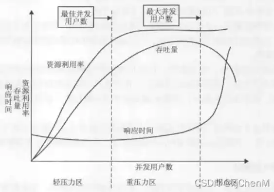 响应时间od，响应时间t0.5和t0.9，深入解析响应时间t0.5和t0.9，性能优化中的关键指标