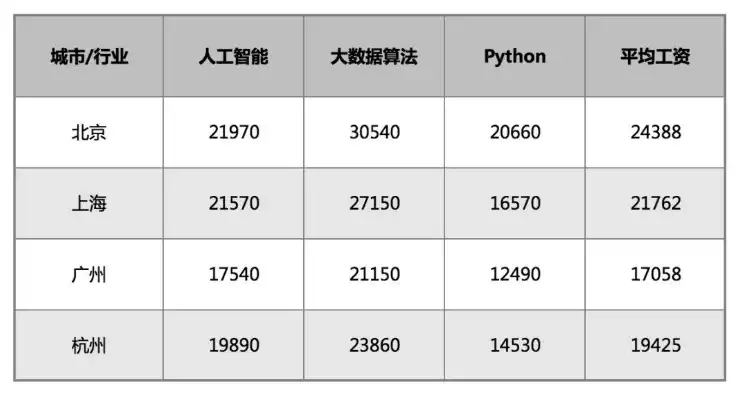 华为公司数据分析师待遇，华为公司数据分析师，揭秘华为公司数据分析师待遇，薪资福利与职业发展一览