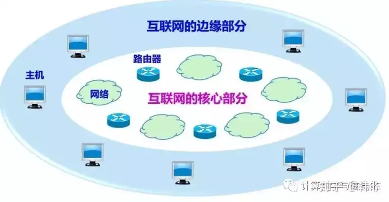 组建计算机网络的目的是为了能够相互共享资源，组建计算机网络的目的是，网络联接未来，深入解析组建计算机网络的目的与价值