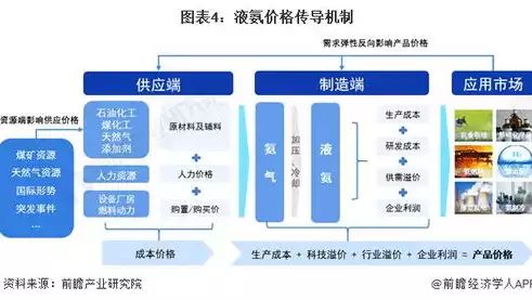 成本优化的意义在于，成本优化的意义，成本优化，企业可持续发展的核心动力