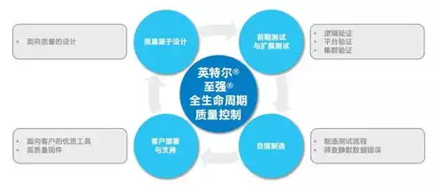 成本优化的意义在于，成本优化的意义，成本优化，企业可持续发展的核心动力