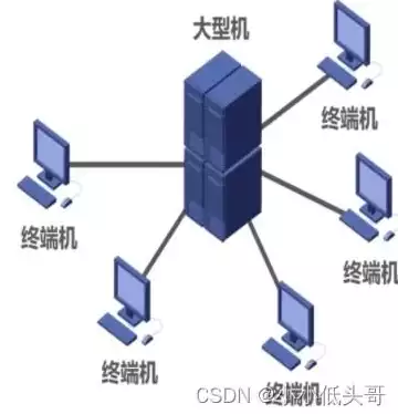 计算机网络最大的优点是啥呢，计算机网络最大的优点是啥，计算机网络，揭秘其无可比拟的巨大优势