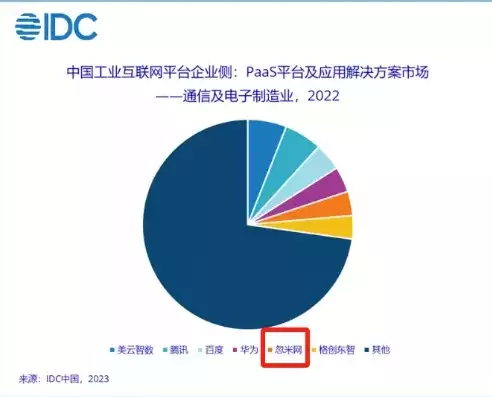 云管理平台厂家排名前十，云管理平台厂家排名，2023年云管理平台行业深度解析，十大品牌脱颖而出，引领未来发展趋势