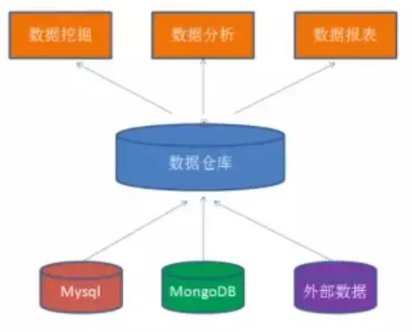 数据仓库与数据挖掘(第二版)，数据仓库与数据挖掘教程第二版pdf，数据仓库与数据挖掘（第二版）——揭秘大数据时代的核心技能与未来趋势