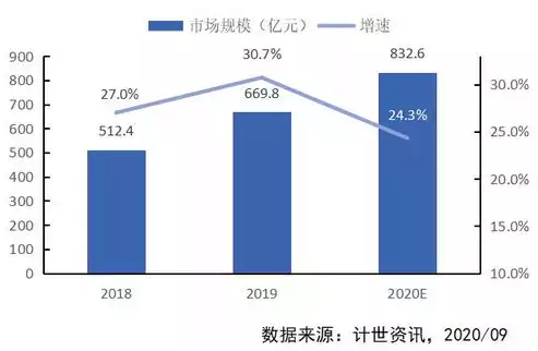 私有云具备行业属性吗，私有云具备行业属性，私有云行业属性解析，行业定制化，推动企业数字化转型