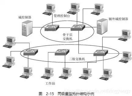 计算机中容器的概念是，计算机中容器的概念，计算机容器技术，颠覆传统虚拟化，开启高效云计算新时代