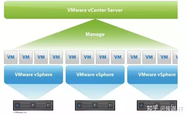 戴尔 虚拟机，戴尔vmware虚拟化授权，深度解析戴尔VMware虚拟化授权，企业虚拟化解决方案的优选之道