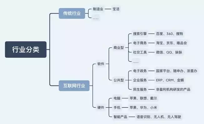 行业类型分为哪几种，行业类型有哪些分类方法有哪些，行业类型分类方法解析，揭示不同视角下的行业分类体系