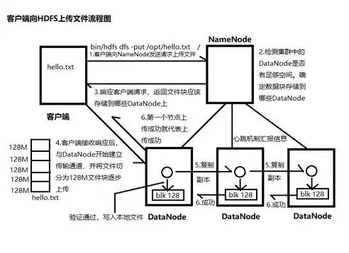 分布式计算和分布式存储，本质是分布式的计算和存储过程，分布式计算与分布式存储，构建高效、可扩展的数据处理平台