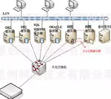 系统数据备份策略有哪些，系统数据备份策略，全方位解析，系统数据备份策略的制定与实施