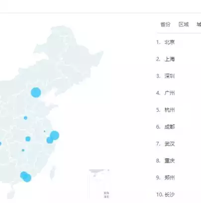 淘宝店数据分析主要有哪些内容，淘宝店数据分析，淘宝店数据分析全攻略，揭秘店铺运营的五大关键指标