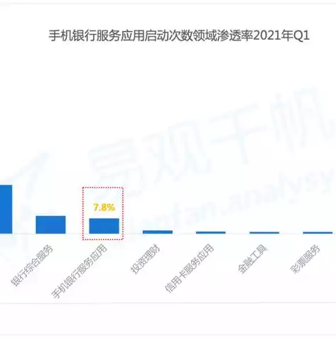 淘宝店数据分析主要有哪些内容，淘宝店数据分析，淘宝店数据分析全攻略，揭秘店铺运营的五大关键指标